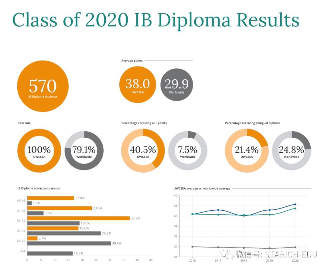 地表最强，新加坡各类IB学校大全~信息量大过脑容量
