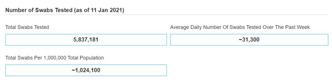 24例！新加坡发现多起社区不明感染源病例！到访全岛25个地点
