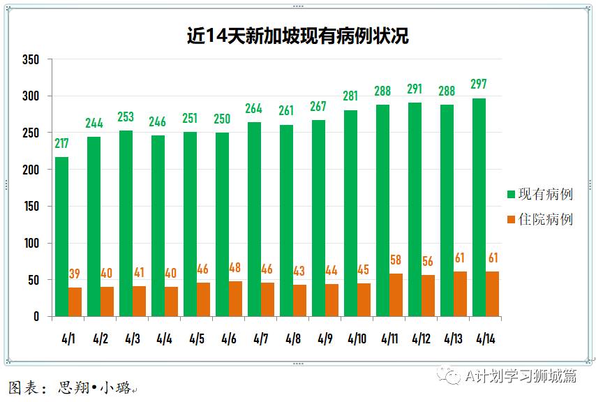 4月15日，新加坡疫情：新增16起，全是输入病例；接种后仍确诊客工的密接和同宿舍人检测都呈阴