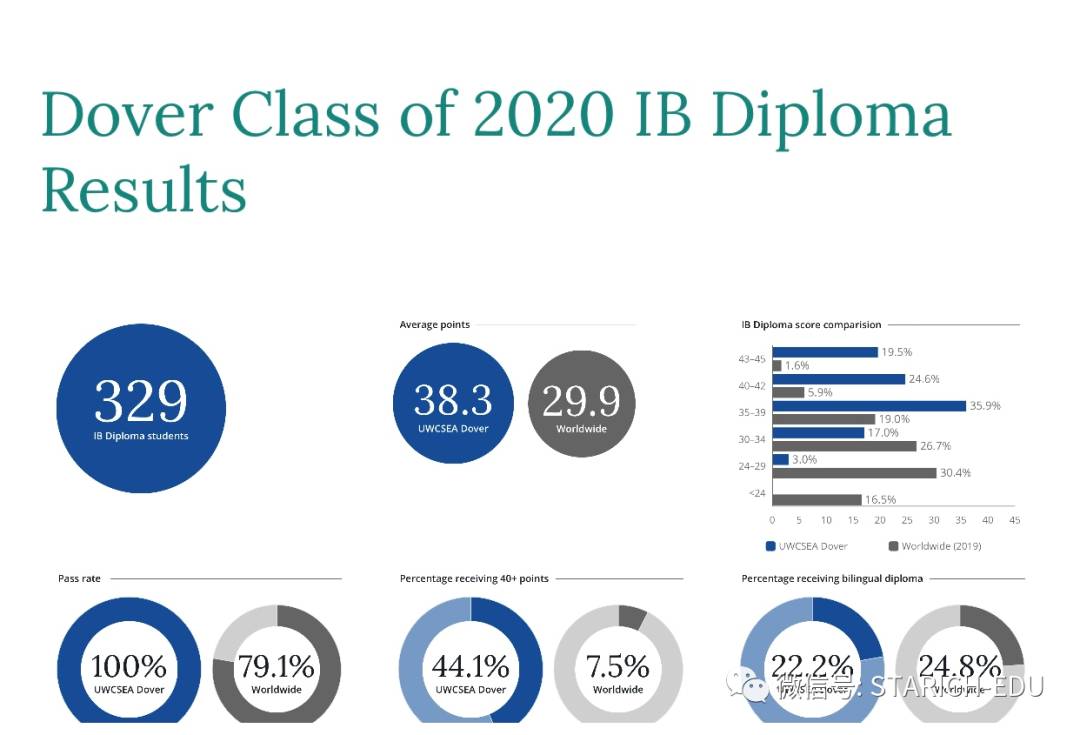 地表最强，新加坡各类IB学校大全~信息量大过脑容量