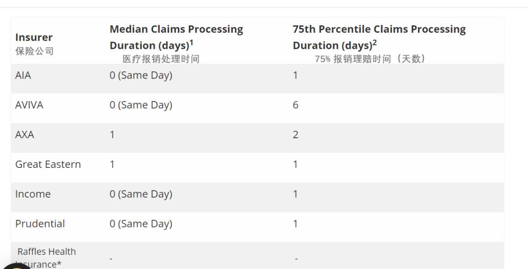 新加坡医药费太贵了怎么办，在线等挺急的