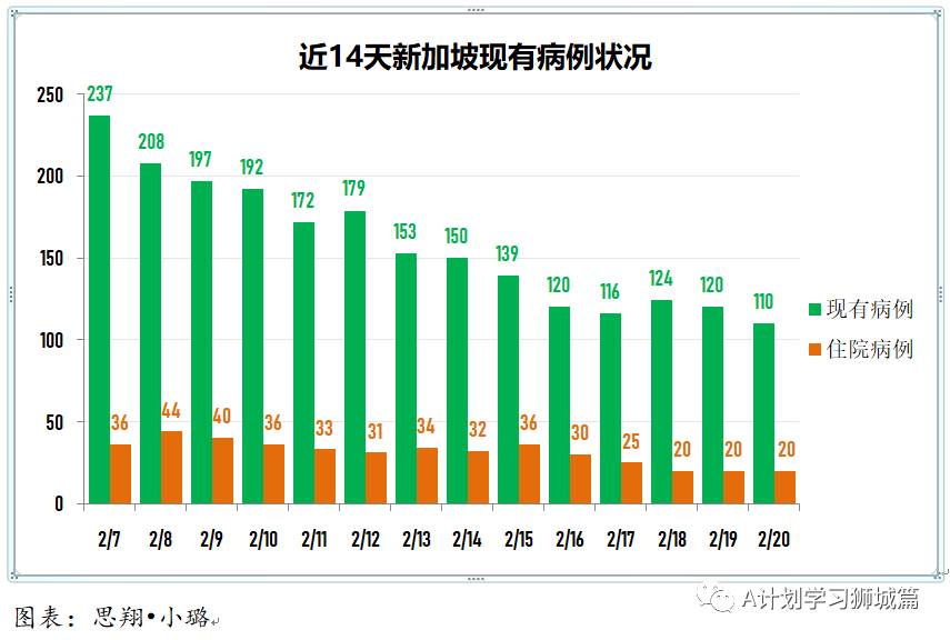 2月21日，新加坡疫情：新增11起，全是输入病例；本地连锁超市员工开始接种疫苗