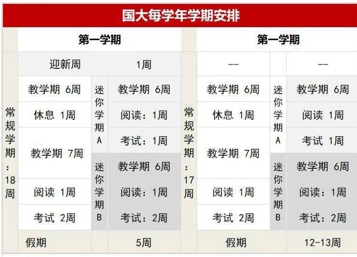 新加坡国立大学特殊学期安排出炉，国大学子记得好好规划自己的课程安排哦