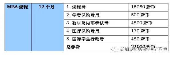 【留学资讯】带您了解新加坡受中国教育部认可的MBA硕士课程