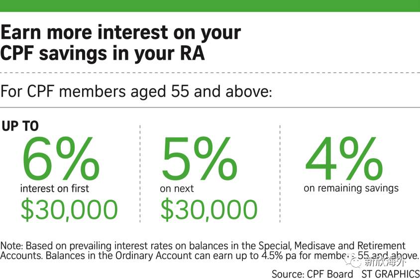 超强整理:在新加坡,公民、PR和外国人到底福利差距有多少