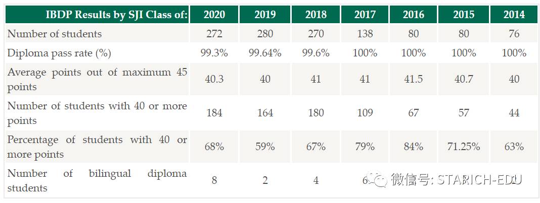 地表最强，新加坡各类IB学校大全~信息量大过脑容量