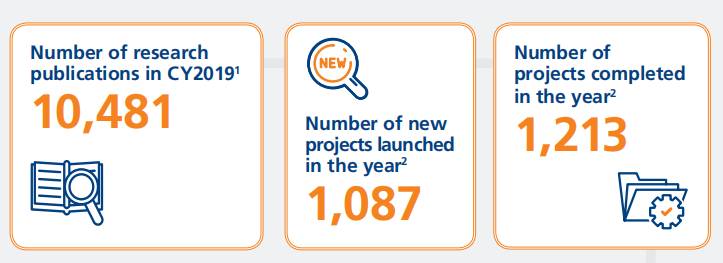 NUS 2020年度成绩单出炉，你还满意吗