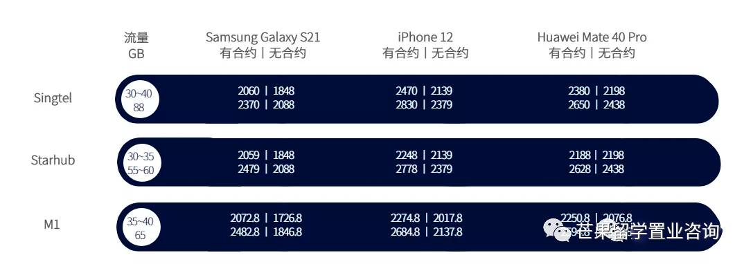 中国驾照如何转换新加坡驾照？怎样选择合约机最省钱