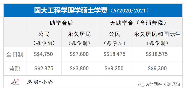 新加坡国立大学工学院理学硕士申请