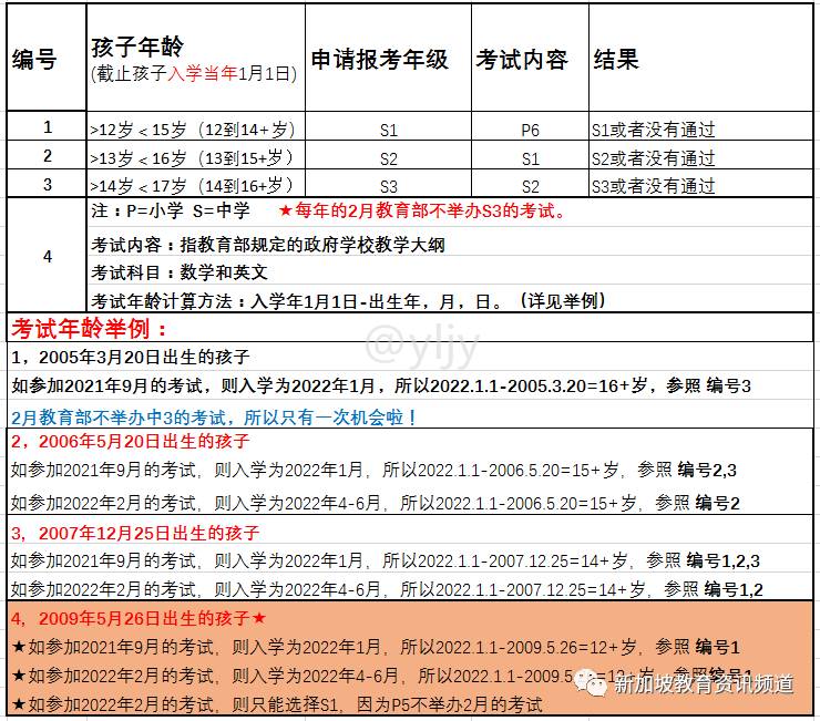 放榜在即，不了解AEIS考试报名年龄要求？看完这篇文章你就明白了