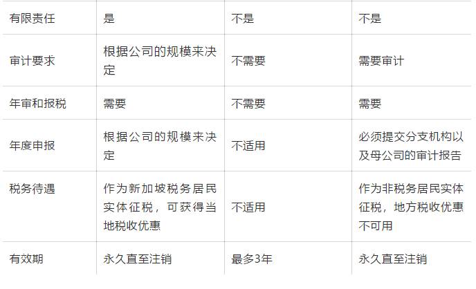 如何成为新加坡首富？这篇文章里或许能找到答案