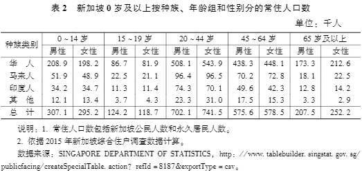 王嘉顺​：宗教信仰与价值观扩散：以新加坡华人和其他族群为例