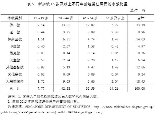 王嘉顺​：宗教信仰与价值观扩散：以新加坡华人和其他族群为例