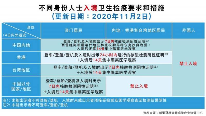 在新加坡打疫苗后,血检阳性怎么回国?大使馆连发三规定!最新入境政策汇总