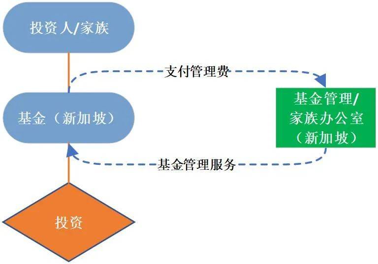 知识问答 为什么近几年富豪都选择新加坡设立家族办公室