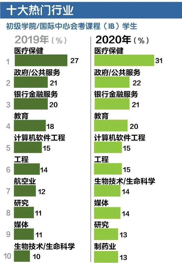 2020年新加坡A水准会考成绩公布，93.6％及格的学子如何选择自己未来的道路