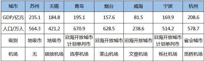 五连冠背后的故事,1994年,新加坡为什么选择了苏州