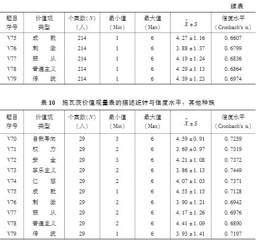 王嘉顺​：宗教信仰与价值观扩散：以新加坡华人和其他族群为例