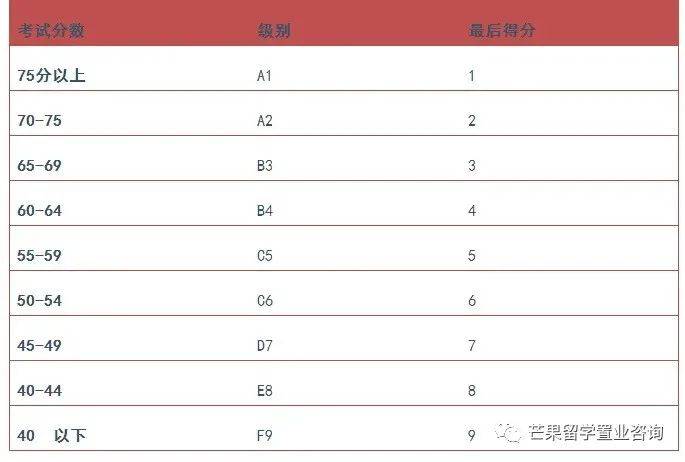 新加坡对说华语更有信心，2021各初级学院录取分数