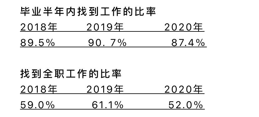 2020年新加坡大学生就业情况如何？职场小白该如何应聘