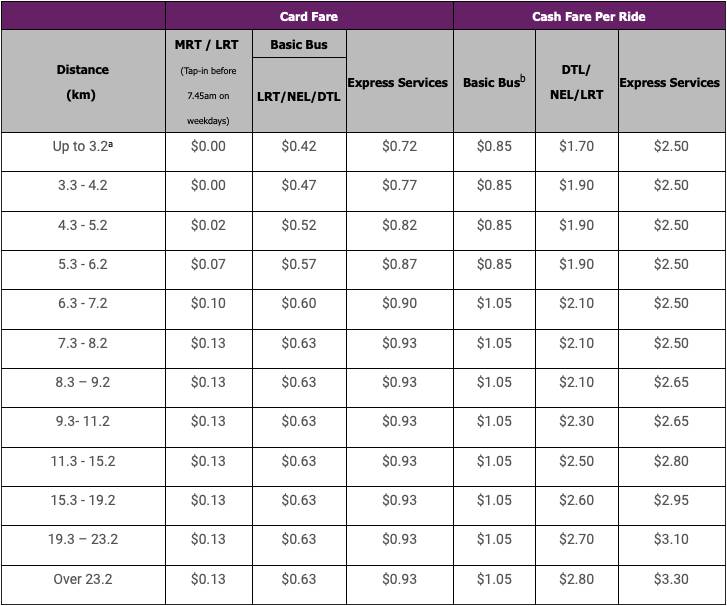 新加坡公共运输票价体系研究