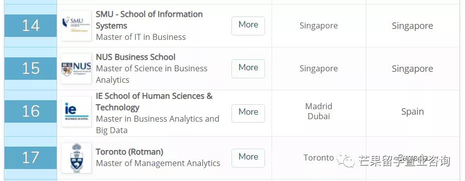 新加坡未来可能最吃香的专业之一