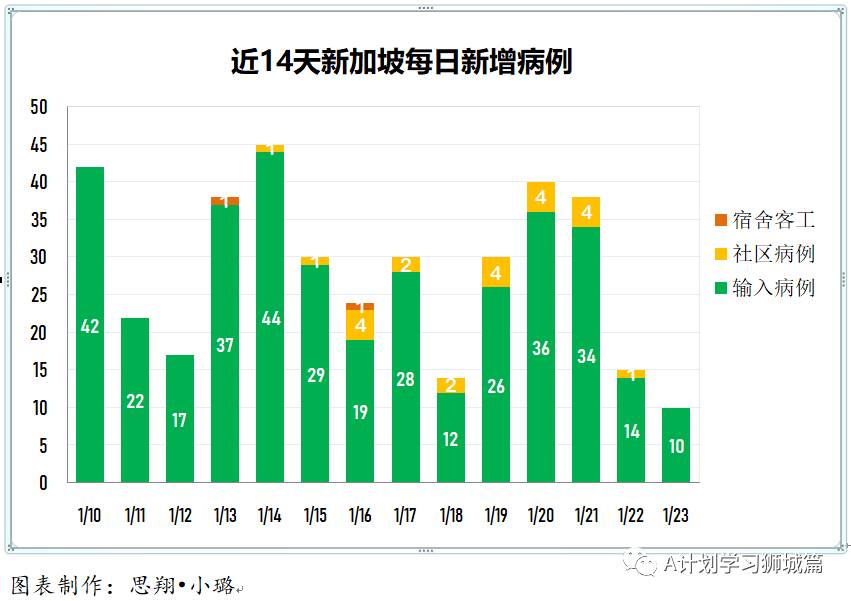 1月24日，新加坡疫情：新增48起，全是境外输入病例