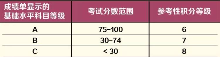 新加坡 影响着我们的一波政策