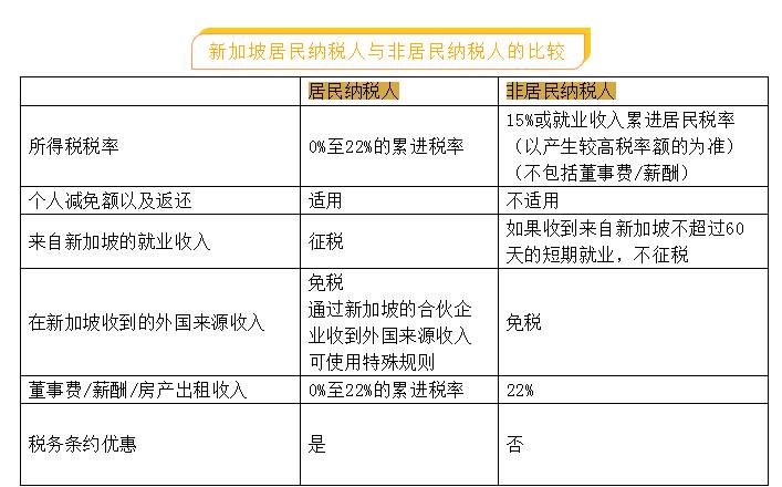 收藏向！最全新加坡个人所得税减免申报攻略