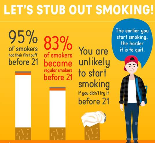 新加坡的禁烟规定，怕不是最严格的吧