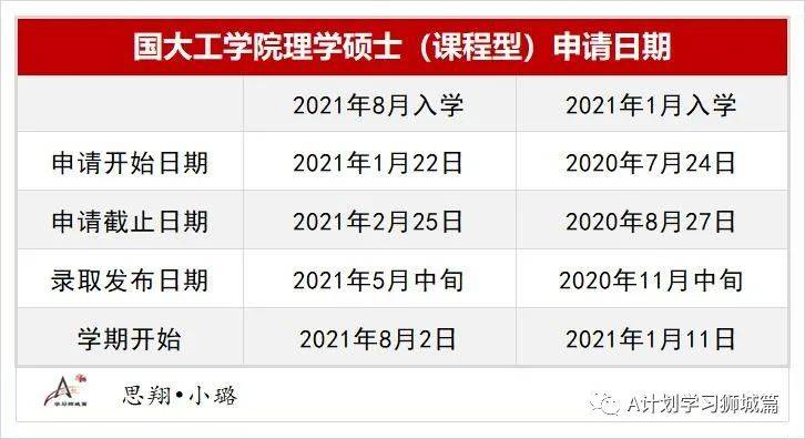 新加坡国立大学工学院理学硕士申请