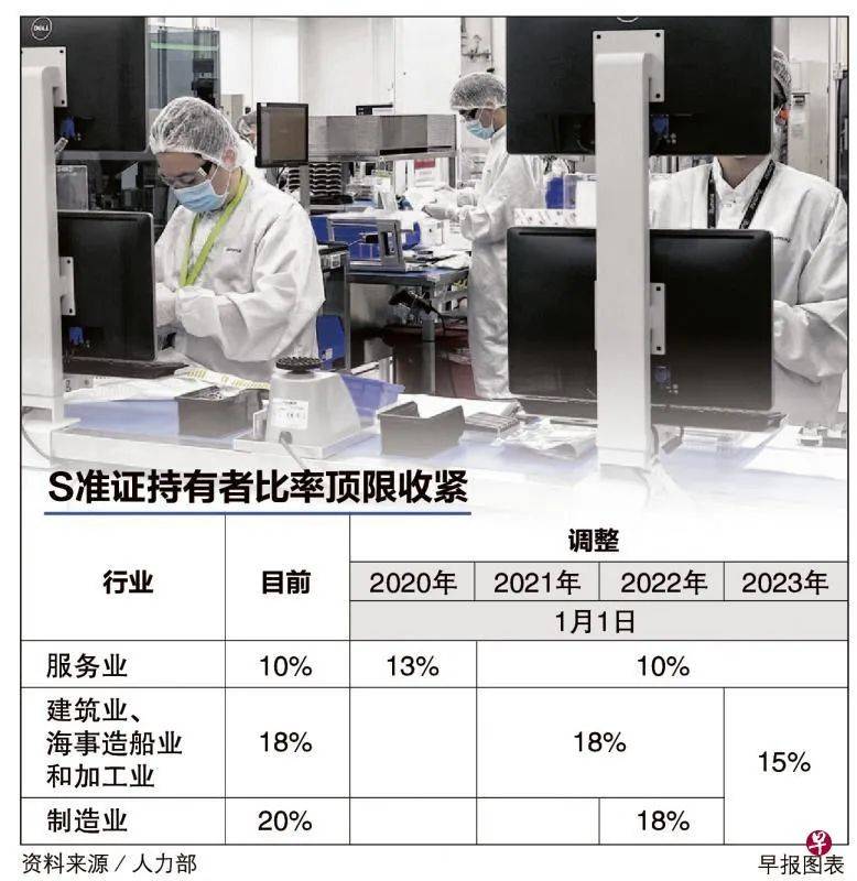 新加坡S准证比例再调低！2021新加坡各类工作准证最新申请要求