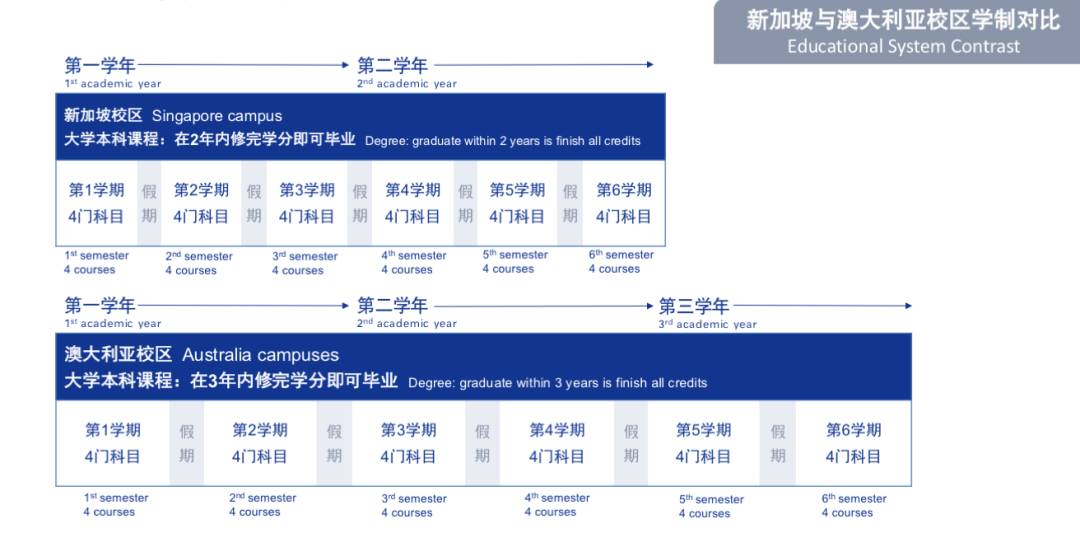 海外大学知多少 澳洲詹姆斯库克大学新加坡校区