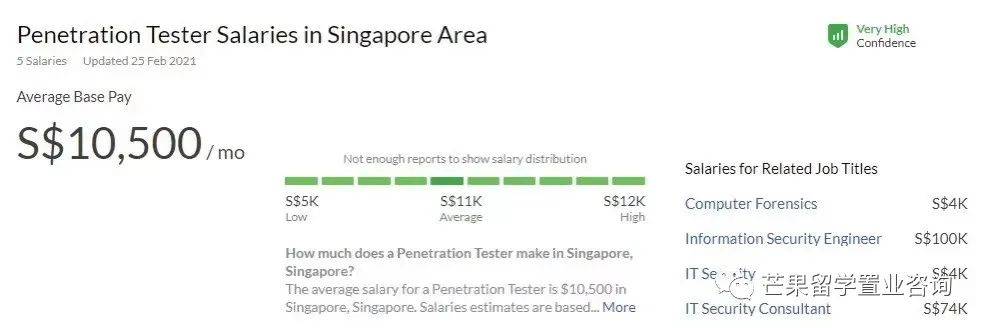 毕业月薪3至5万人民币！新加坡留学生有多少新福利