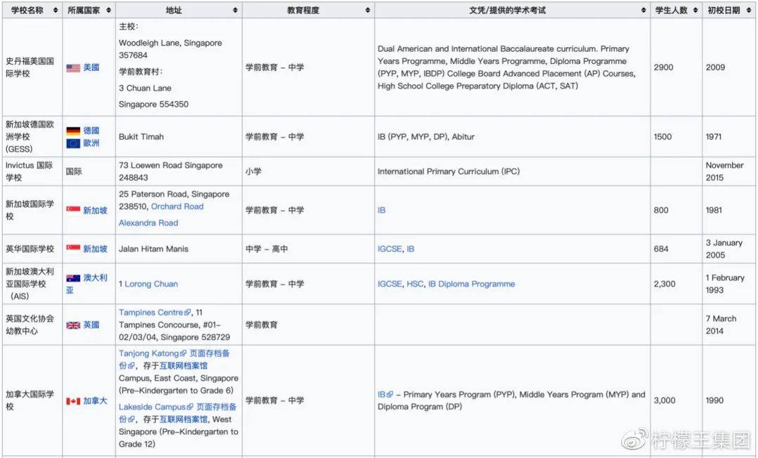 新加坡国际学校可以怎么选呢