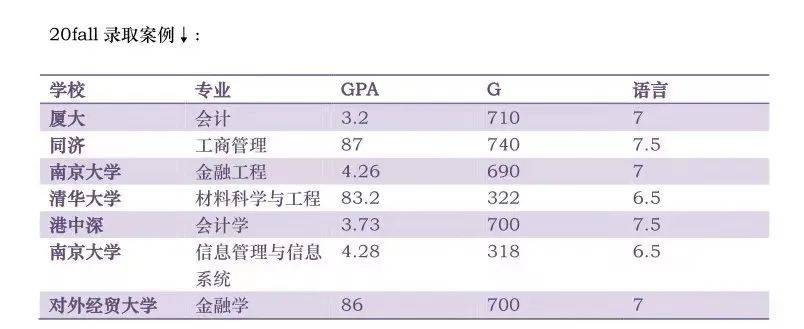 新加坡 “ 高考 ” 到底有多难
