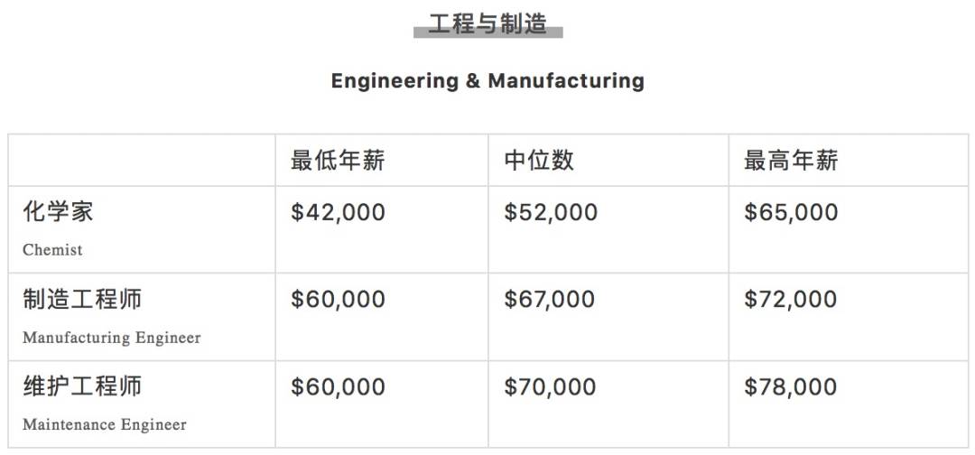 疯传!新加坡有人拿了16个月年终奖,40多万!2020各行业工资大曝光