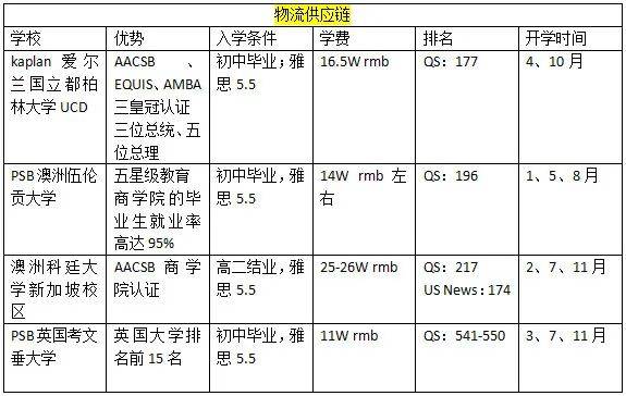 留学新加坡 热门专业该如何选