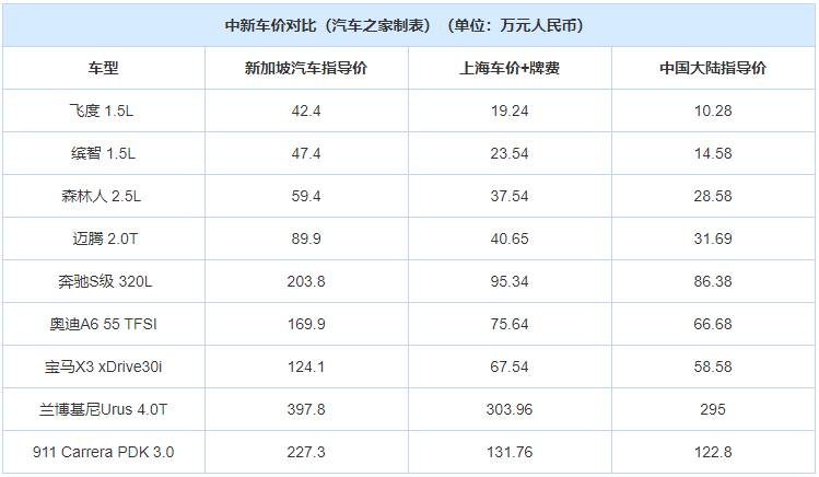 新加坡现华人“回国潮”：背后是120万外籍劳工的血泪史