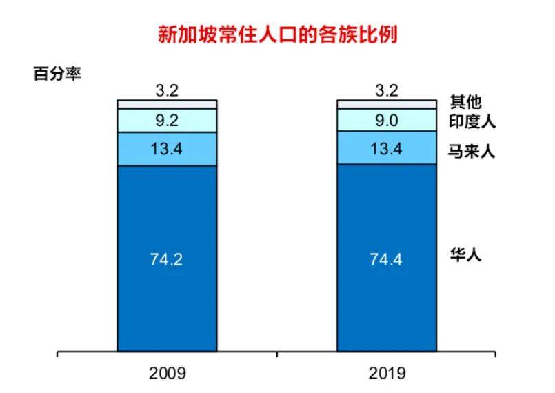 新加坡过年不能说恭喜发财