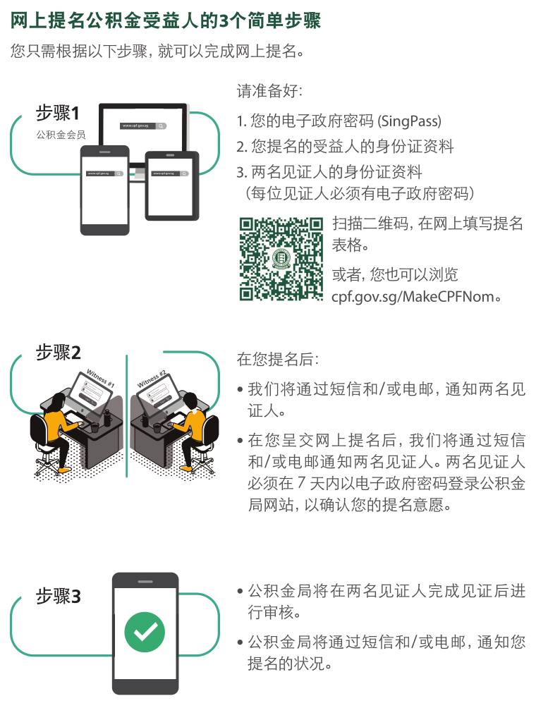 每四名新加坡人，只有一人为退休做准备！很多国人预计到退休年龄后仍旧需要工作