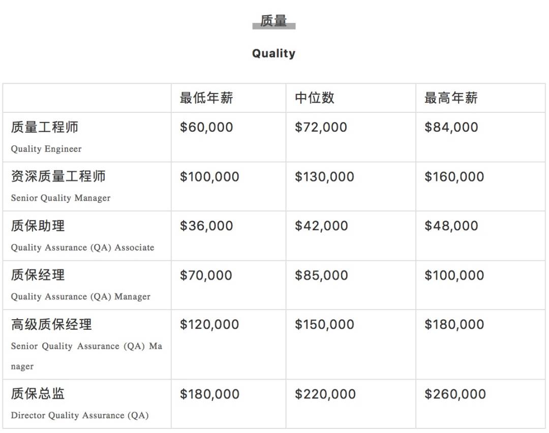 疯传!新加坡有人拿了16个月年终奖,40多万!2020各行业工资大曝光