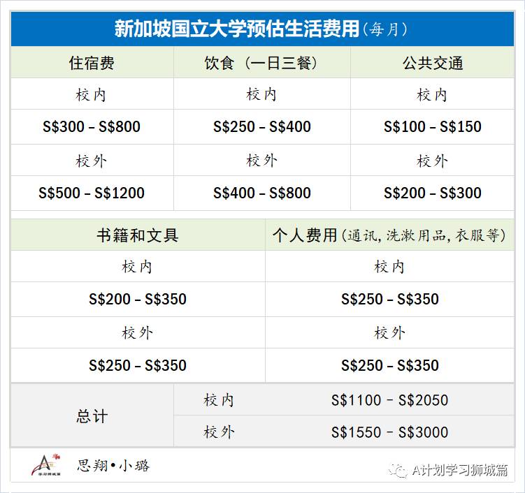 新加坡国立大学工学院理学硕士申请