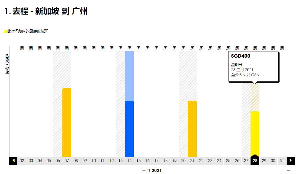 重磅！新加坡回国3月机票价格持续暴跌！单程低至300新币起