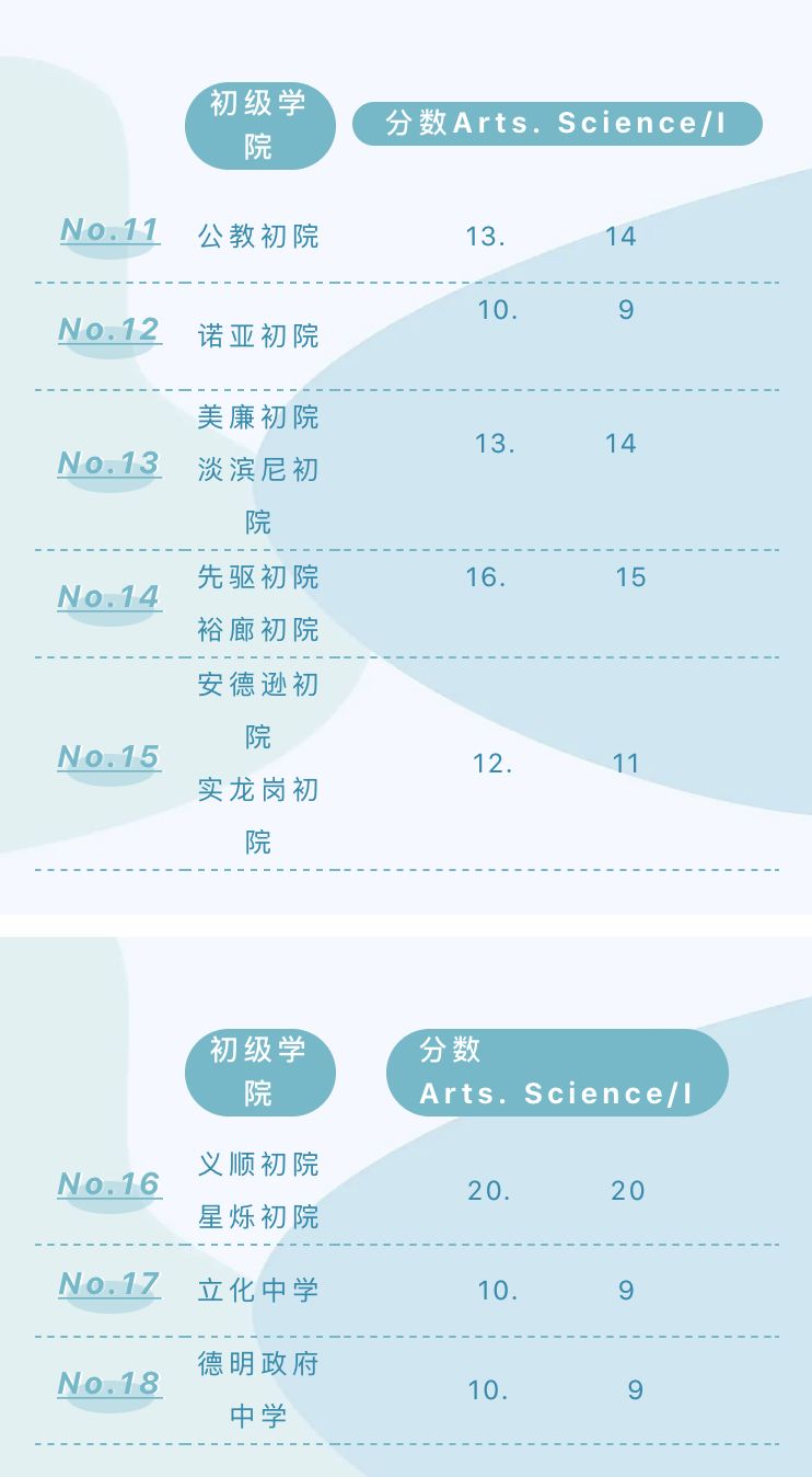 剑桥O水准即将放榜! 2019年会考各学院截分点大揭秘