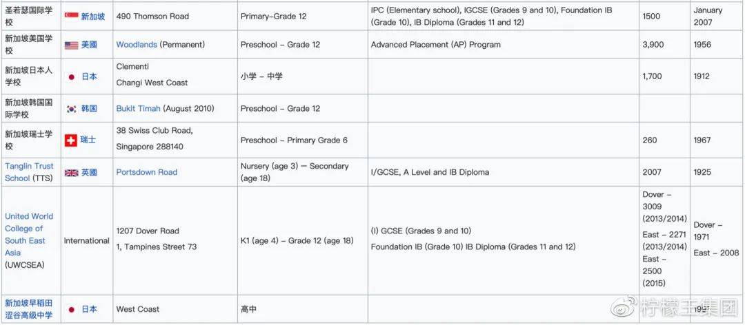 新加坡国际学校可以怎么选呢