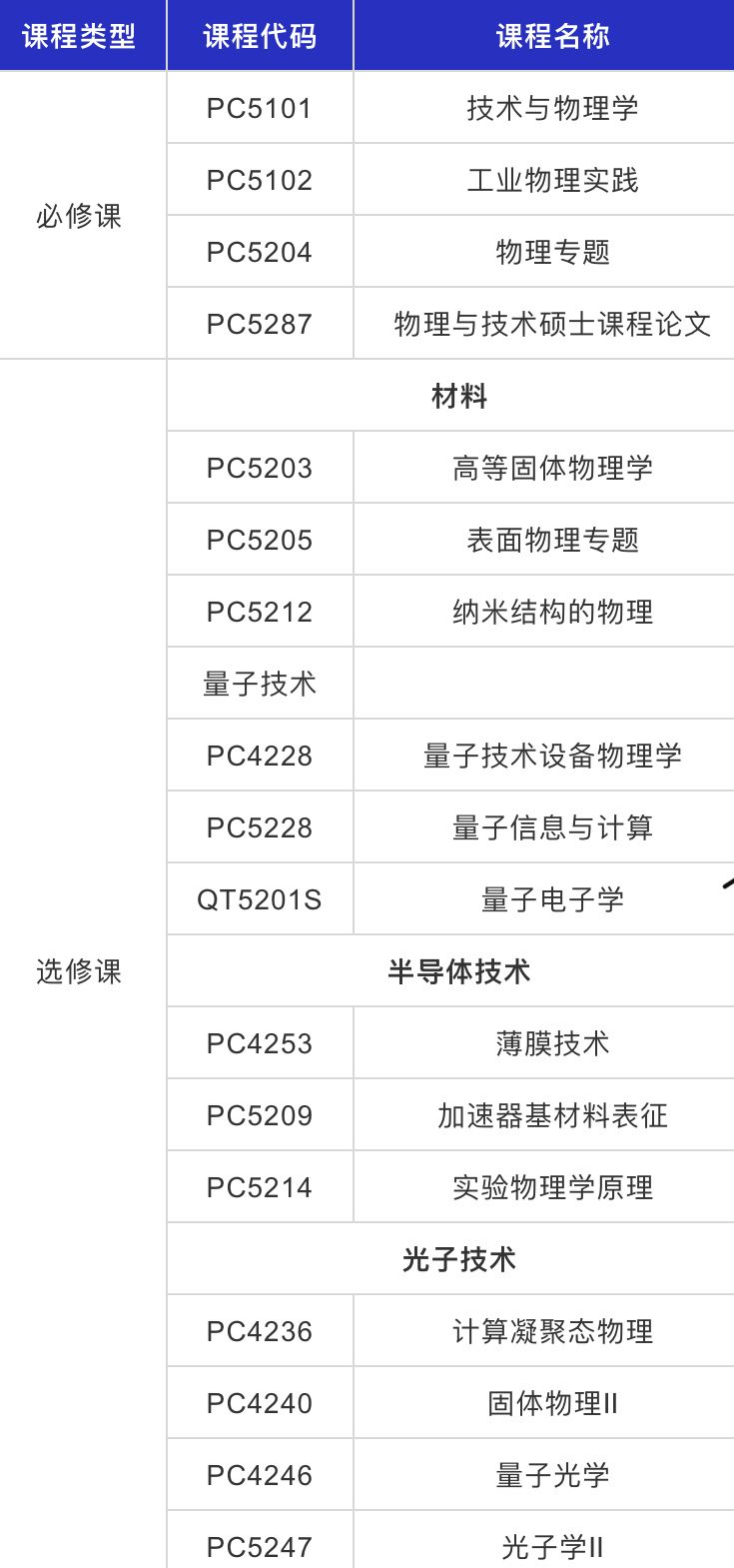 【新加坡留学】国立推出四大新专业，南洋理工专业提前截止后又延迟