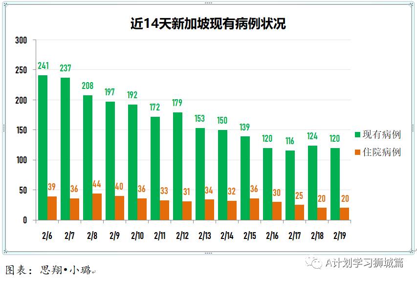 2月20日，新加坡疫情：新增12起，全是境外输入病例