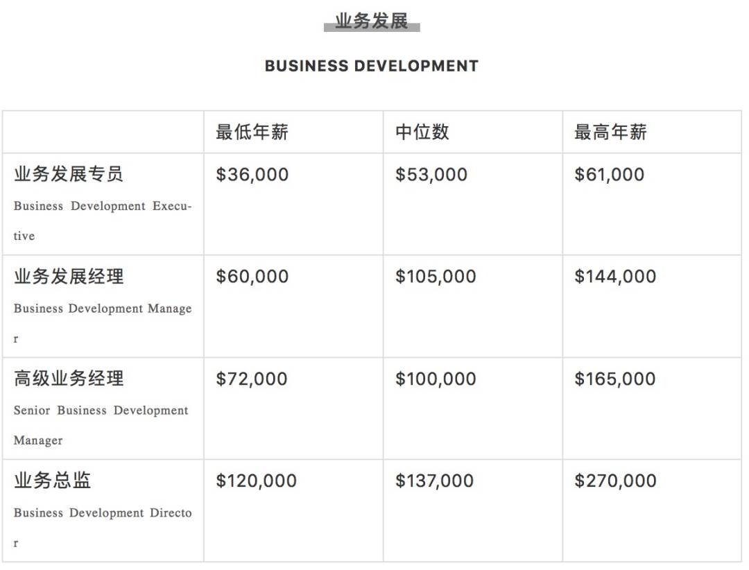 疯传!新加坡有人拿了16个月年终奖,40多万!2020各行业工资大曝光