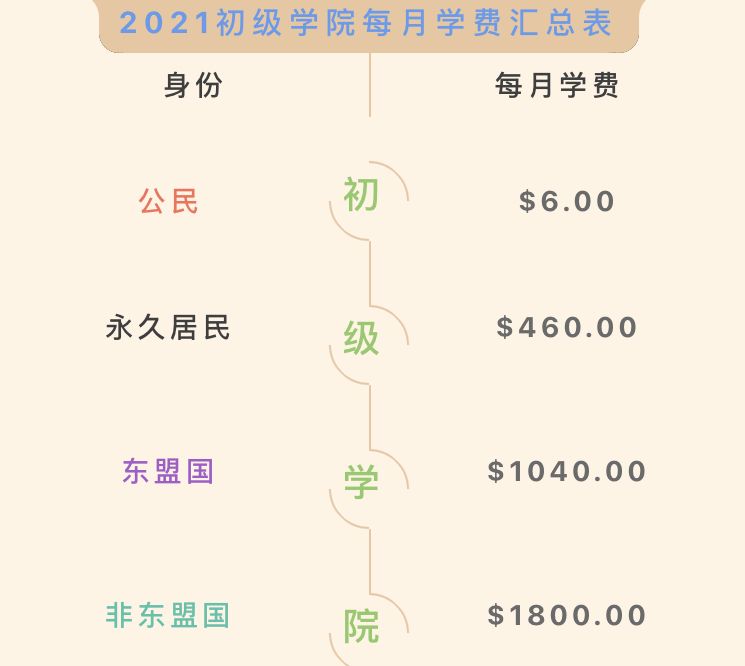 2021年公民/PR/外国学生，中小学学费调整详情